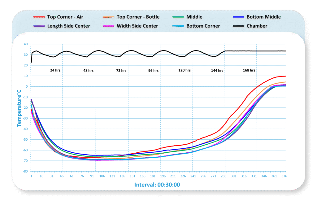 RecyCooler-7E-High-Summer-test-graph
